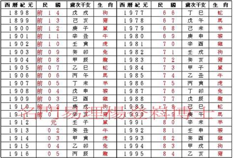 74年次屬|生肖、歲次、年代歸類對照